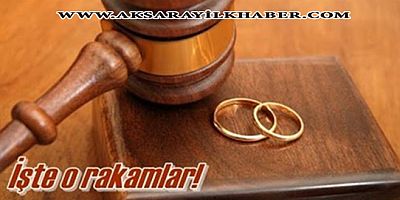 Aksaray’da 2019 Yılında Rekor Boşanma 